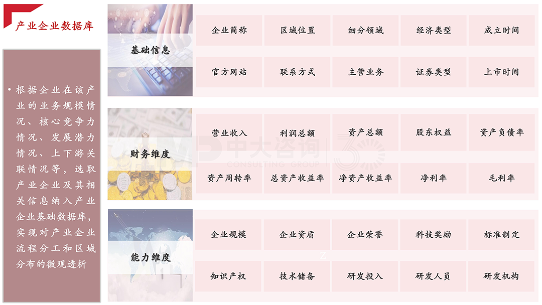 構(gòu)建產(chǎn)業(yè)鏈企業(yè)數(shù)據(jù)庫,中大咨詢整理 構(gòu)建產(chǎn)業(yè)鏈企業(yè)數(shù)據(jù)庫,中大咨詢整理