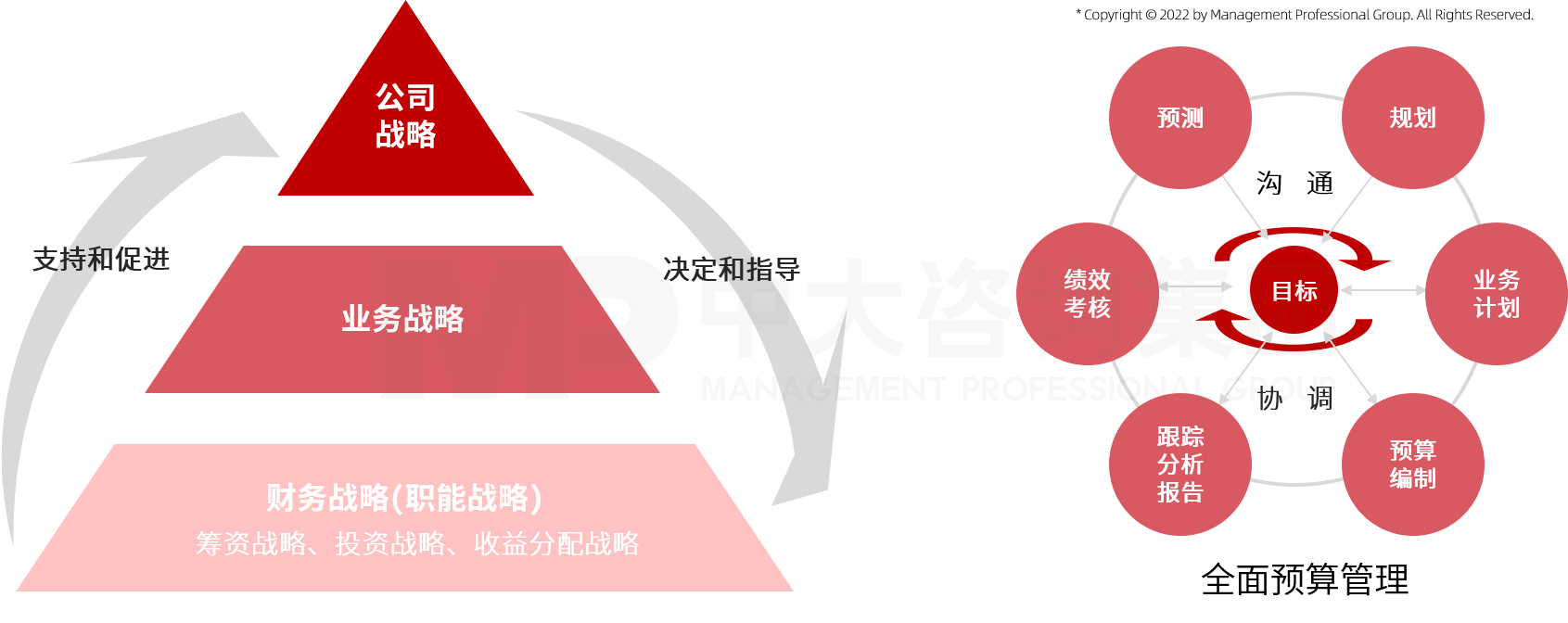 中大咨詢?yōu)辇埑杉瘓F(tuán)構(gòu)建財(cái)務(wù)管理與全面預(yù)算管理體系 中大咨詢?yōu)辇埑杉瘓F(tuán)構(gòu)建財(cái)務(wù)管理與全面預(yù)算管理體系
