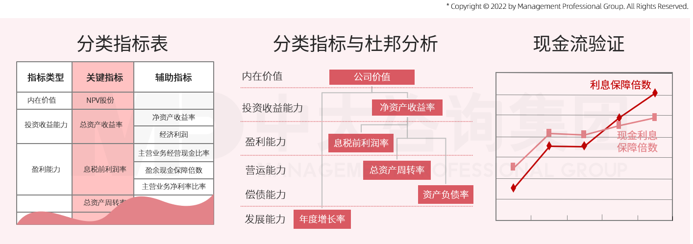 中大咨詢?yōu)辇埑杉瘓F(tuán)搭建以預(yù)算體系為基礎(chǔ)的管理會(huì)計(jì)體系,其中管理報(bào)告中將財(cái)務(wù)指標(biāo)和運(yùn)營指標(biāo)有機(jī)結(jié)合 中大咨詢?yōu)辇埑杉瘓F(tuán)搭建以預(yù)算體系為基礎(chǔ)的管理會(huì)計(jì)體系,其中管理報(bào)告中將財(cái)務(wù)指標(biāo)和運(yùn)營指標(biāo)有機(jī)結(jié)合