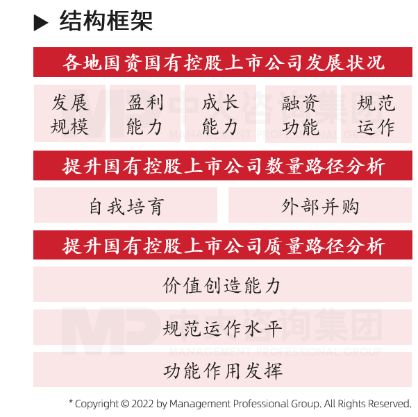 中大咨詢提升國有控股上市公司數(shù)量與質(zhì)量路徑分析