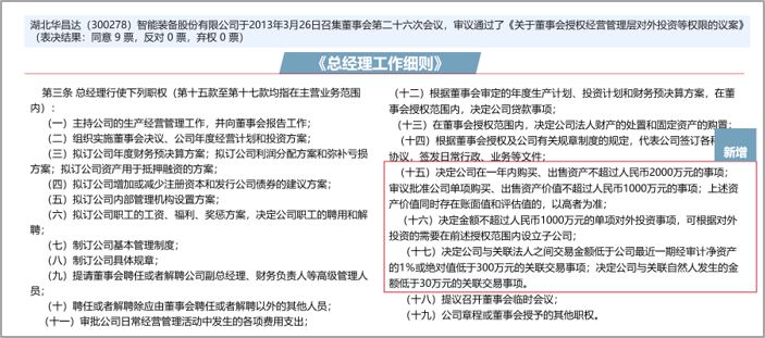 經(jīng)理層授權(quán)案例，中大咨詢整理