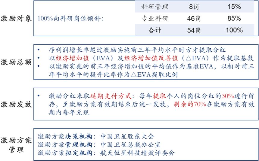 中國衛(wèi)星下屬企業(yè)航天恒星科技崗位分紅激勵,中大咨詢整理 中國衛(wèi)星下屬企業(yè)航天恒星科技崗位分紅激勵,中大咨詢整理