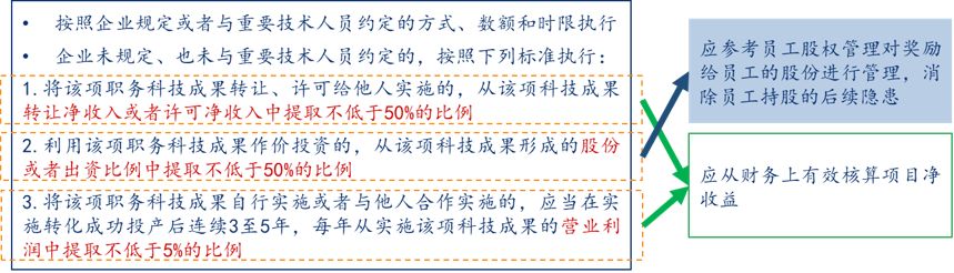 分紅提取,中大咨詢整理 分紅提取,中大咨詢整理