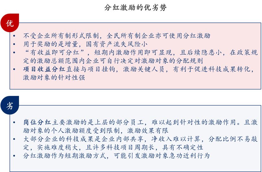 分紅激勵優(yōu)劣勢,中大咨詢整理 分紅激勵優(yōu)劣勢,中大咨詢整理