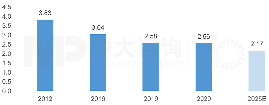 揭秘華為低碳發(fā)展足跡 | 數(shù)字通信行業(yè)的綠色先驅(qū)行動(dòng) 揭秘華為低碳發(fā)展足跡 | 數(shù)字通信行業(yè)的綠色先驅(qū)行動(dòng)