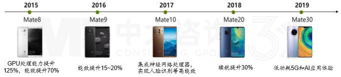 揭秘華為低碳發(fā)展足跡 | 數(shù)字通信行業(yè)的綠色先驅(qū)行動(dòng) 揭秘華為低碳發(fā)展足跡 | 數(shù)字通信行業(yè)的綠色先驅(qū)行動(dòng)