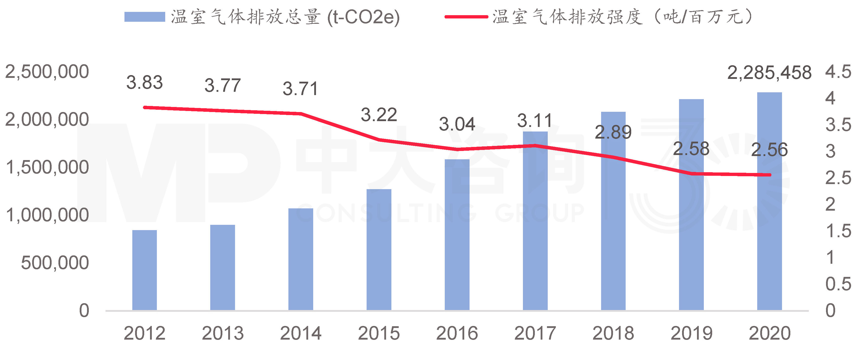揭秘華為低碳發(fā)展足跡 | 數(shù)字通信行業(yè)的綠色先驅(qū)行動(dòng) 揭秘華為低碳發(fā)展足跡 | 數(shù)字通信行業(yè)的綠色先驅(qū)行動(dòng)