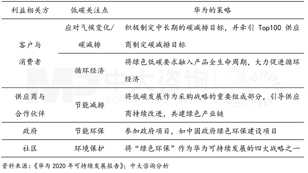 利益相關(guān)方參與機(jī)制,中大咨詢整理 利益相關(guān)方參與機(jī)制,中大咨詢整理