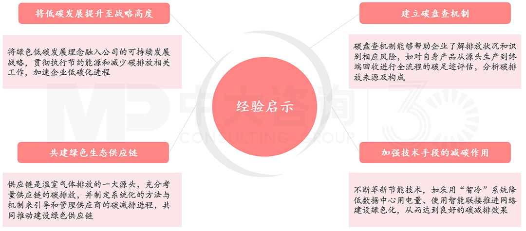 華為綠色低碳發(fā)展經(jīng)驗(yàn)啟示,中大咨詢整理 華為綠色低碳發(fā)展經(jīng)驗(yàn)啟示,中大咨詢整理