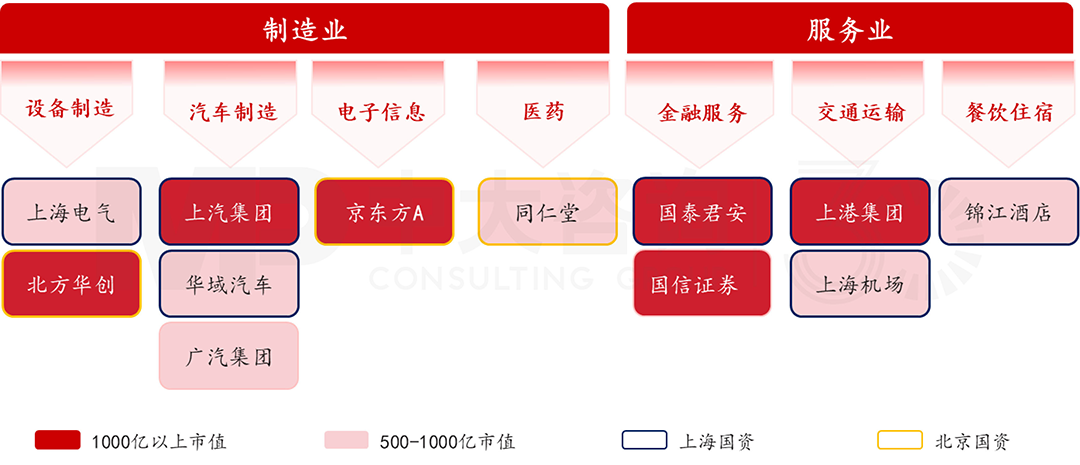北上廣深國資控股上市公司有何特征?透過4大模塊數(shù)據(jù)分析看清真相! 北上廣深國資控股上市公司有何特征?透過4大模塊數(shù)據(jù)分析看清真相!