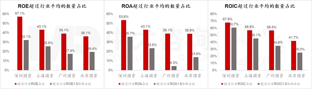 北上廣深國資控股上市公司有何特征?透過4大模塊數(shù)據(jù)分析看清真相! 北上廣深國資控股上市公司有何特征?透過4大模塊數(shù)據(jù)分析看清真相!
