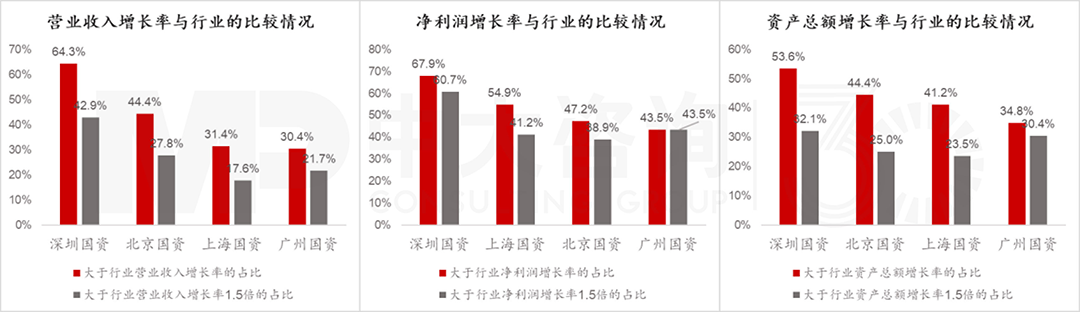 北上廣深國資控股上市公司有何特征?透過4大模塊數(shù)據(jù)分析看清真相! 北上廣深國資控股上市公司有何特征?透過4大模塊數(shù)據(jù)分析看清真相!