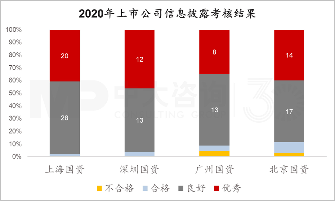北上廣深國資控股上市公司有何特征?透過4大模塊數(shù)據(jù)分析看清真相! 北上廣深國資控股上市公司有何特征?透過4大模塊數(shù)據(jù)分析看清真相!