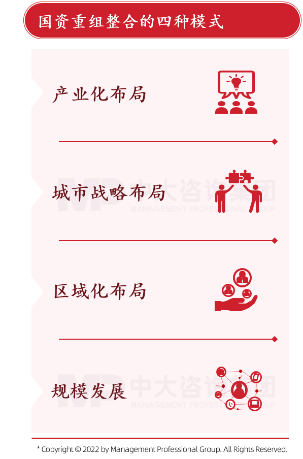 中大咨詢認(rèn)為當(dāng)前國企重組整合通常包括“產(chǎn)業(yè)化布局、城市戰(zhàn)略布局、區(qū)域化布局、規(guī)模發(fā)展”四種模式
