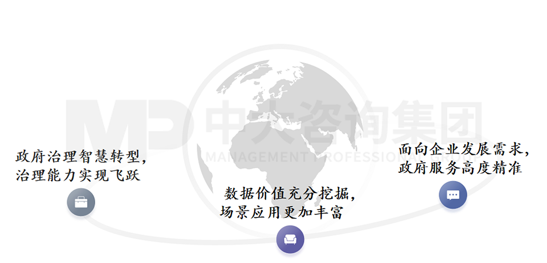 智慧化營(yíng)商環(huán)境特征,中大咨詢整理 智慧化營(yíng)商環(huán)境特征,中大咨詢整理