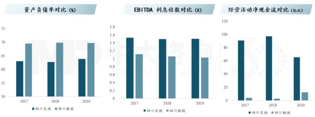 精簡高效、良性運(yùn)營:交投鐵投合并的內(nèi)在動因,中大咨詢整理 精簡高效、良性運(yùn)營:交投鐵投合并的內(nèi)在動因,中大咨詢整理