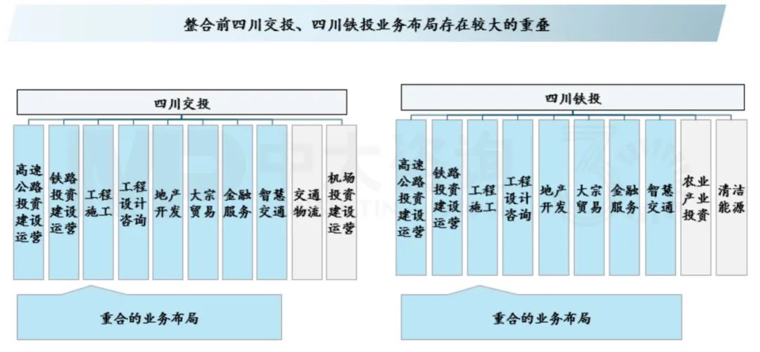 四川交投鐵投重合的業(yè)務(wù)布局,中大咨詢整理 四川交投鐵投重合的業(yè)務(wù)布局,中大咨詢整理