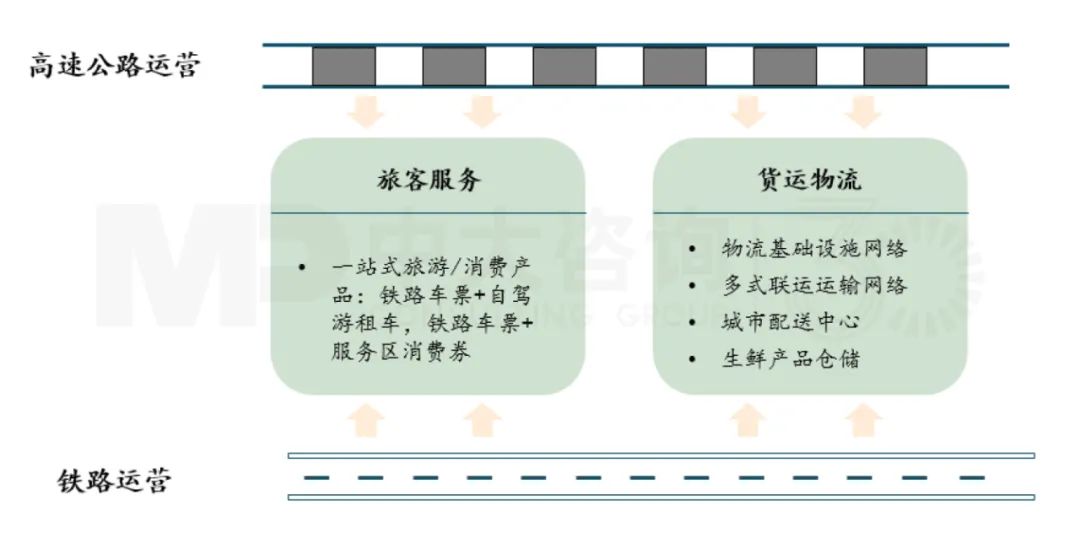 一體化統(tǒng)籌經(jīng)營,放大資產(chǎn)價值,中大咨詢整理 一體化統(tǒng)籌經(jīng)營,放大資產(chǎn)價值,中大咨詢整理