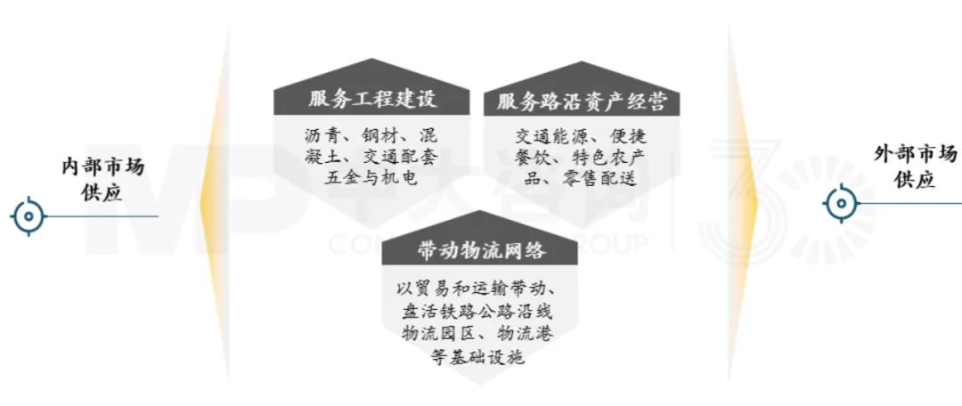 集中采購供應(yīng),形成物資貿(mào)易規(guī)模效應(yīng),中大咨詢整理 集中采購供應(yīng),形成物資貿(mào)易規(guī)模效應(yīng),中大咨詢整理