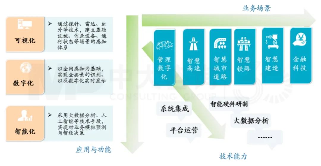 立足場景的科技創(chuàng)新,賦能產(chǎn)業(yè)轉(zhuǎn)型發(fā)展,中大咨詢整理 立足場景的科技創(chuàng)新,賦能產(chǎn)業(yè)轉(zhuǎn)型發(fā)展,中大咨詢整理