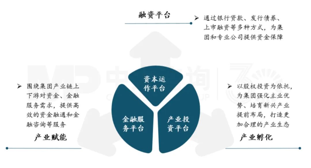 交通金融與交通基建和多元化產(chǎn)業(yè)的協(xié)同基點(diǎn),中大咨詢整理 交通金融與交通基建和多元化產(chǎn)業(yè)的協(xié)同基點(diǎn),中大咨詢整理