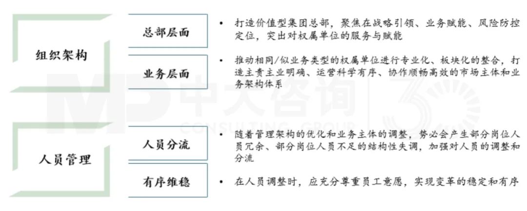 組織融合:形成集團(tuán)合力,釋放組織活力,中大咨詢整理 組織融合:形成集團(tuán)合力,釋放組織活力,中大咨詢整理