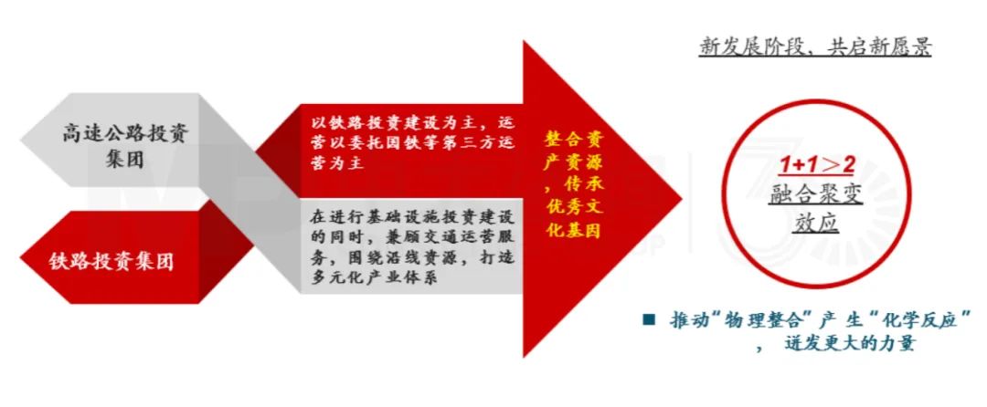 文化融合:構(gòu)建共同價值體系,匯聚發(fā)展勢能,中大咨詢整理 文化融合:構(gòu)建共同價值體系,匯聚發(fā)展勢能,中大咨詢整理