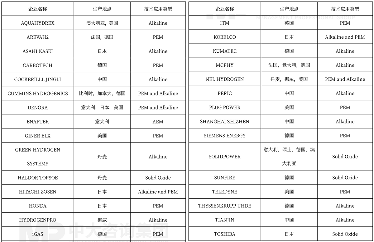 能源技術(shù)創(chuàng)新洞察：誰在引領(lǐng)前進(jìn)的方向？