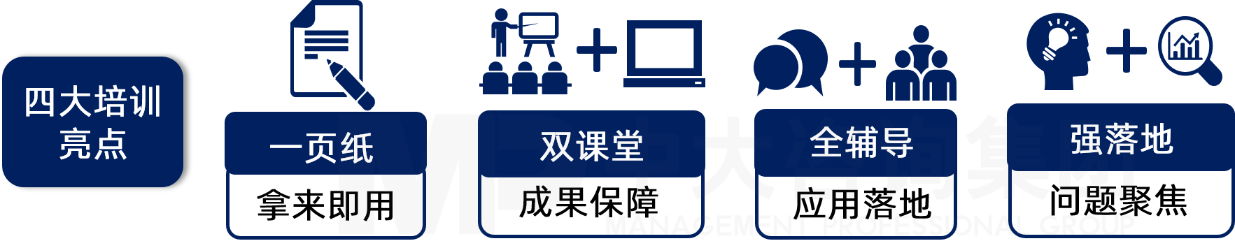 中大咨詢師出有道內(nèi)訓(xùn)師敏捷開發(fā)產(chǎn)品四大亮點(diǎn) 中大咨詢師出有道內(nèi)訓(xùn)師敏捷開發(fā)產(chǎn)品四大亮點(diǎn)