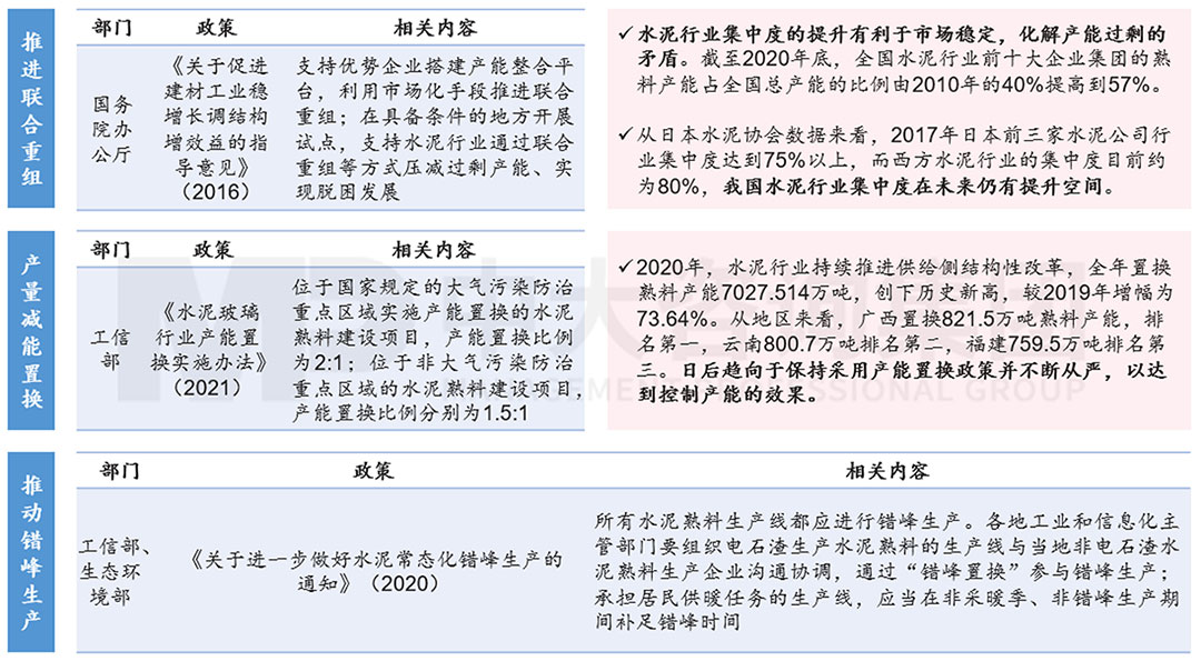 市場與產業(yè)政策結合控制水泥產能，中大咨詢整理