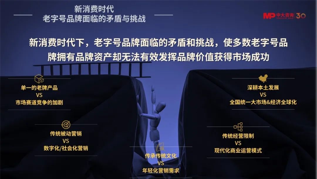 老字號品牌面臨的矛盾與挑戰(zhàn),中大咨詢整理 老字號品牌面臨的矛盾與挑戰(zhàn),中大咨詢整理