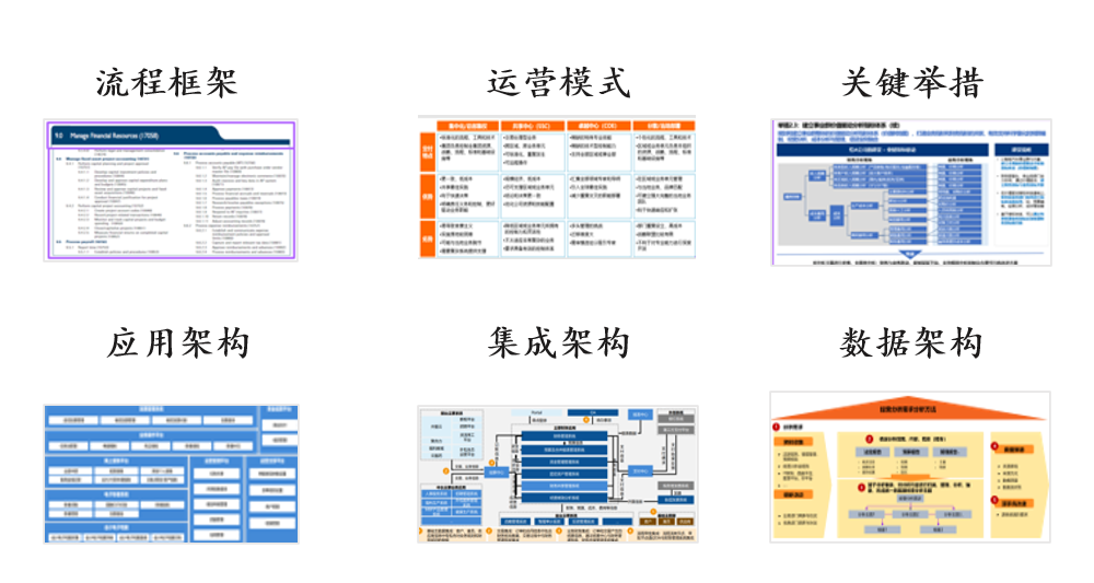 案例:小米集團(tuán)財(cái)務(wù)數(shù)字化規(guī)劃,中大咨詢 案例:小米集團(tuán)財(cái)務(wù)數(shù)字化規(guī)劃,中大咨詢