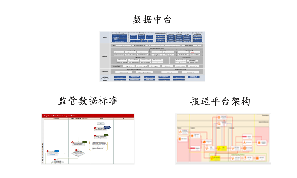 某國際大行數(shù)據(jù)中臺建設