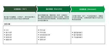 價格分析模型,中大咨詢整理 價格分析模型,中大咨詢整理