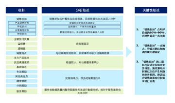 模型驗證結(jié)果與建議,中大咨詢整理 模型驗證結(jié)果與建議,中大咨詢整理