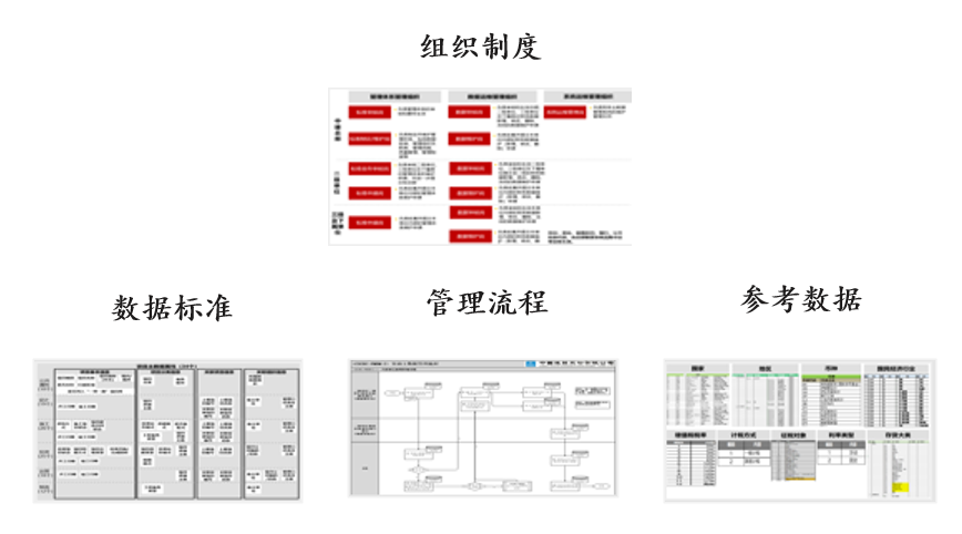 中國(guó)建筑集團(tuán)財(cái)務(wù)主數(shù)據(jù)咨詢,中大咨詢整理 中國(guó)建筑集團(tuán)財(cái)務(wù)主數(shù)據(jù)咨詢,中大咨詢整理