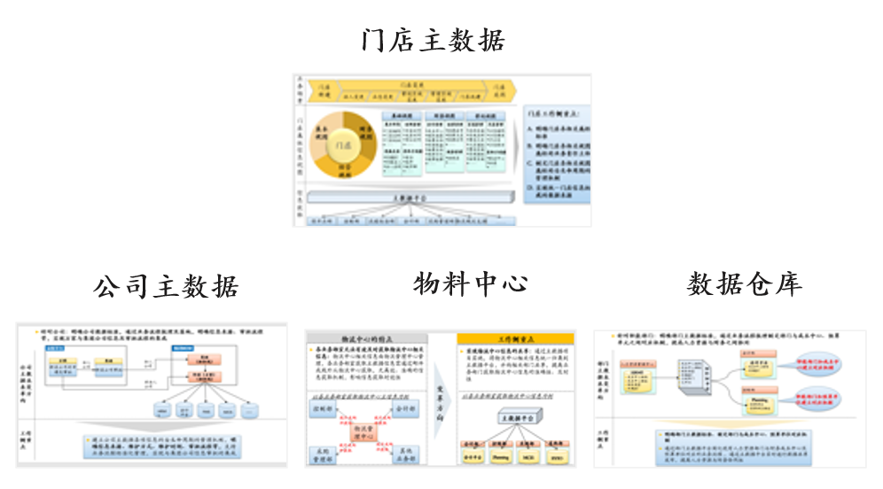 華潤創(chuàng)業(yè)主數(shù)據(jù)咨詢與實施項目