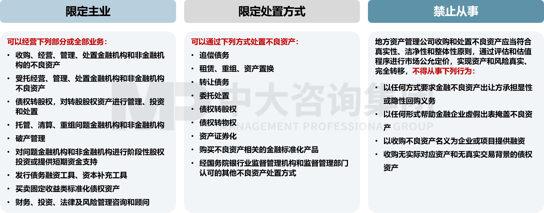 前沿洞察｜地方如何利用AMC“穩(wěn)住經(jīng)濟(jì)大盤”