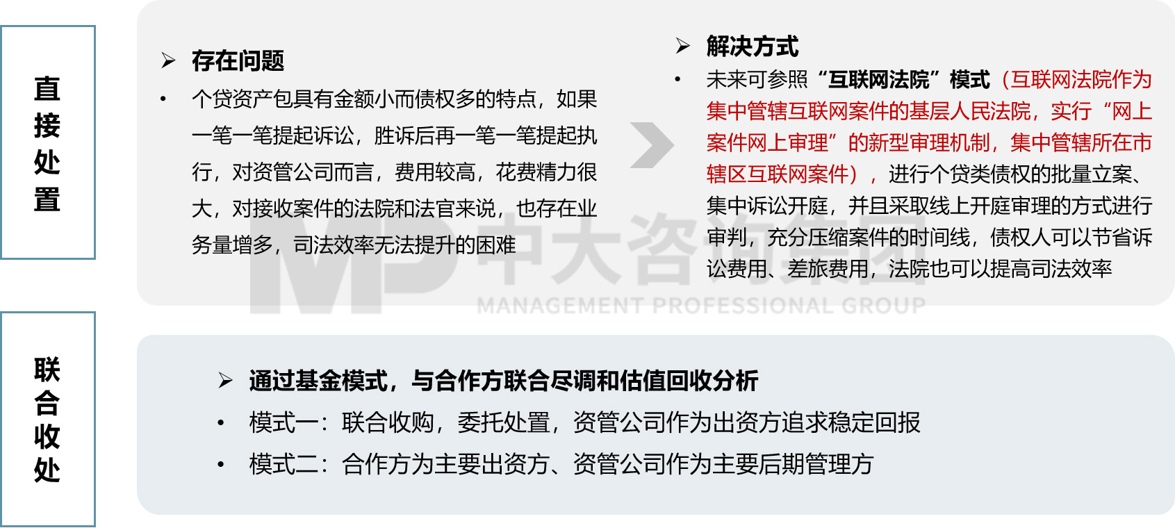 圖 6 “直接處置+聯(lián)合收處”模式示意，中大咨詢整理