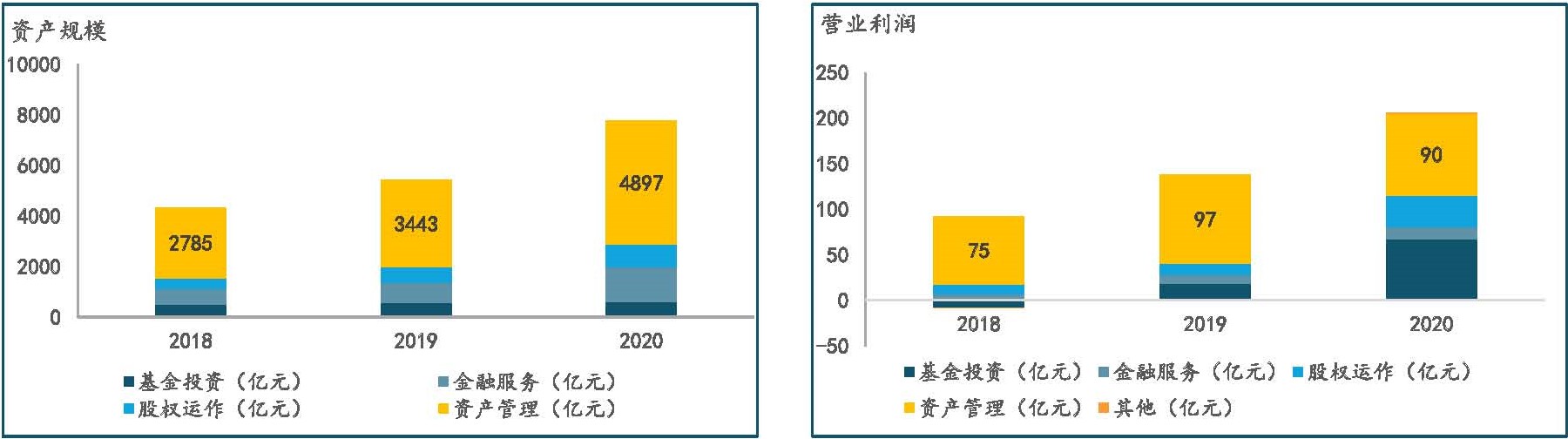 圖 7 中國(guó)國(guó)新2018年-2020年經(jīng)營(yíng)數(shù)據(jù) ，數(shù)據(jù)來(lái)源：公開(kāi)資料整理