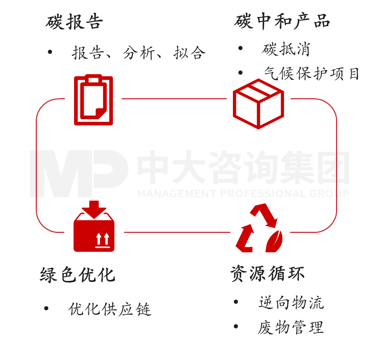 打造零碳走廊:敦豪綠色低碳發(fā)展之路 打造零碳走廊:敦豪綠色低碳發(fā)展之路