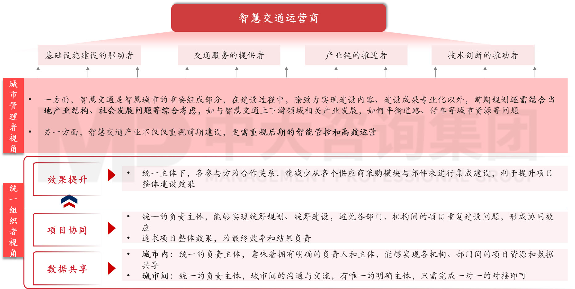 智慧交通運營商,中大咨詢整理 智慧交通運營商,中大咨詢整理