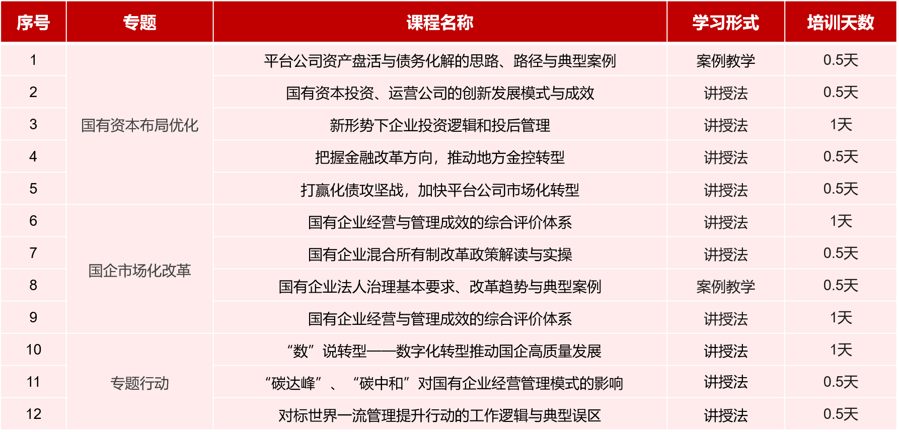 專(zhuān)題培訓(xùn)