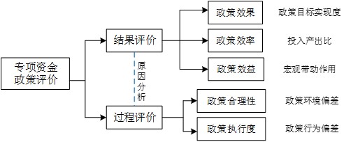 深圳市羅湖區(qū)科技創(chuàng)新局羅湖區(qū)產(chǎn)業(yè)轉(zhuǎn)型升級(jí)扶持資金科技創(chuàng)新實(shí)施細(xì)則專項(xiàng)政策評(píng)價(jià),中大咨詢整理 深圳市羅湖區(qū)科技創(chuàng)新局羅湖區(qū)產(chǎn)業(yè)轉(zhuǎn)型升級(jí)扶持資金科技創(chuàng)新實(shí)施細(xì)則專項(xiàng)政策評(píng)價(jià),中大咨詢整理