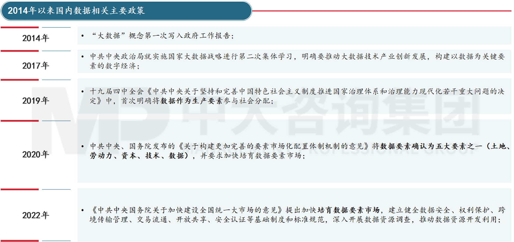 平臺公司如何搶抓數(shù)字經(jīng)濟(jì)發(fā)展機(jī)遇？——公共基礎(chǔ)數(shù)據(jù)開發(fā)策略與案例