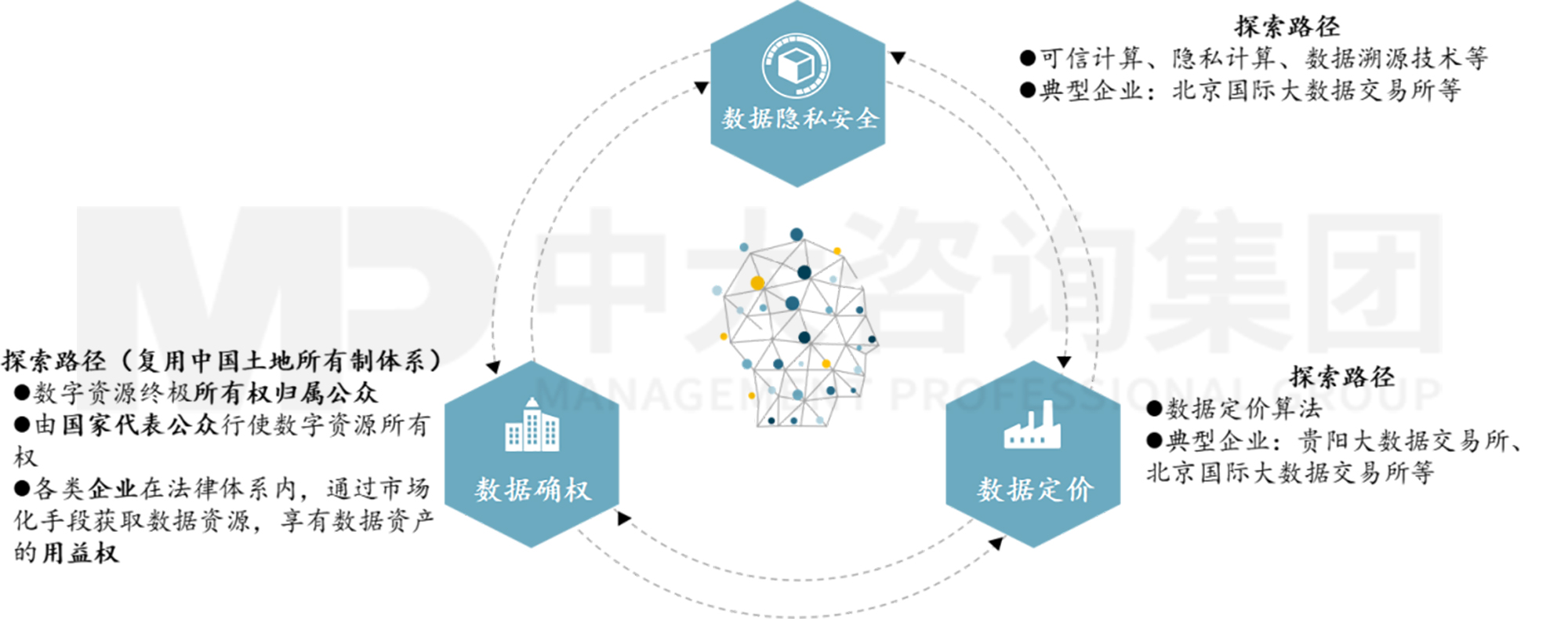 平臺公司如何搶抓數(shù)字經(jīng)濟(jì)發(fā)展機(jī)遇？——公共基礎(chǔ)數(shù)據(jù)開發(fā)策略與案例