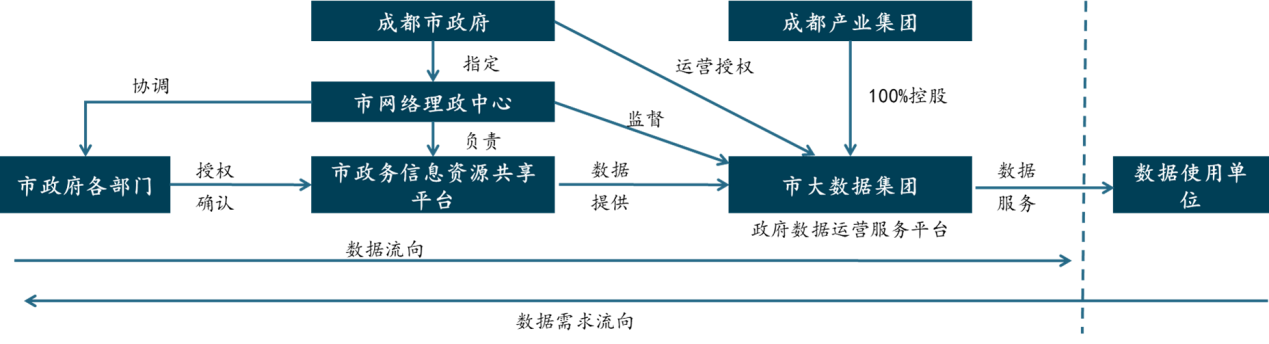 平臺公司如何搶抓數(shù)字經(jīng)濟(jì)發(fā)展機(jī)遇？——公共基礎(chǔ)數(shù)據(jù)開發(fā)策略與案例
