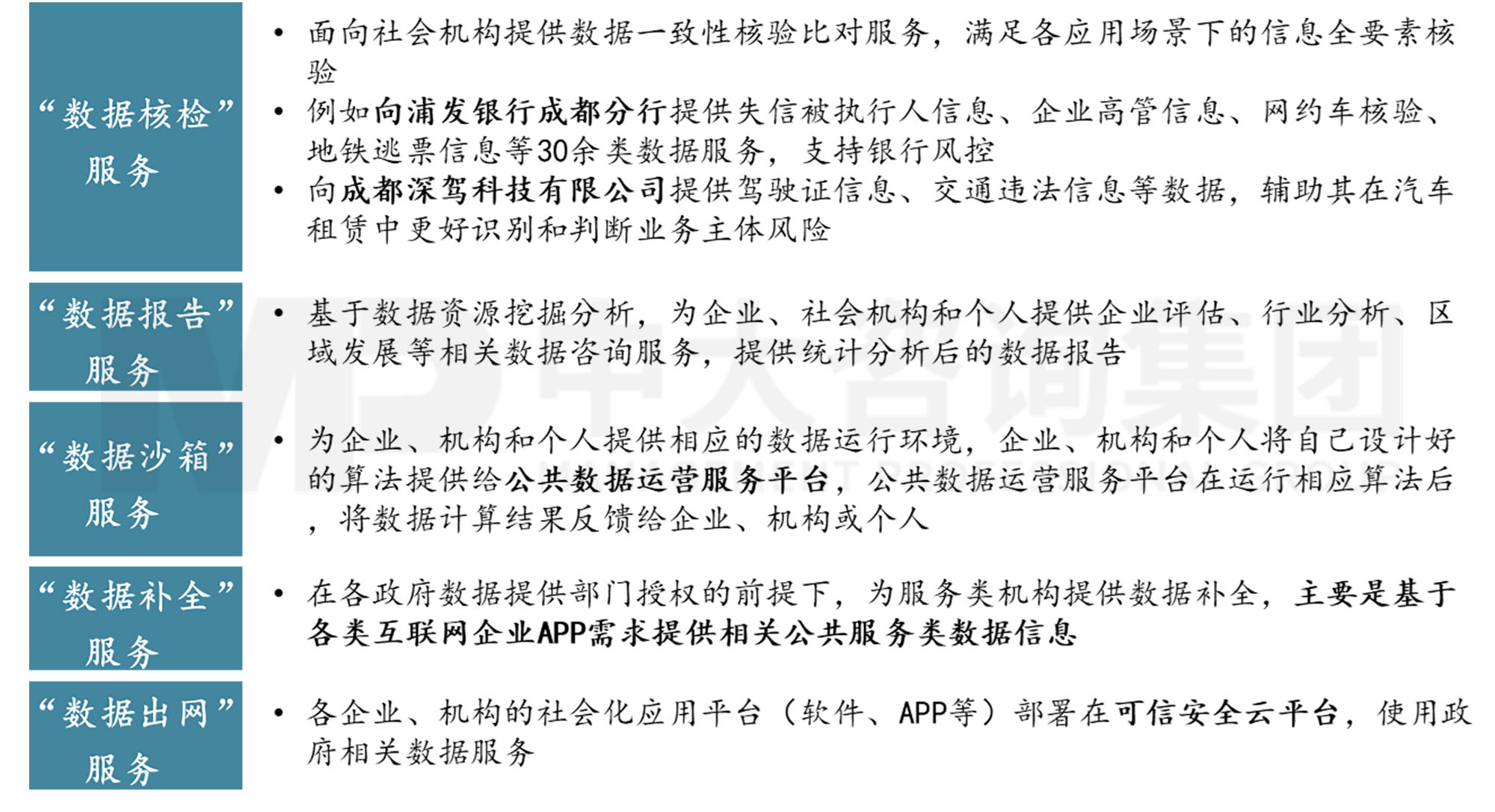 平臺公司如何搶抓數(shù)字經(jīng)濟(jì)發(fā)展機(jī)遇？——公共基礎(chǔ)數(shù)據(jù)開發(fā)策略與案例