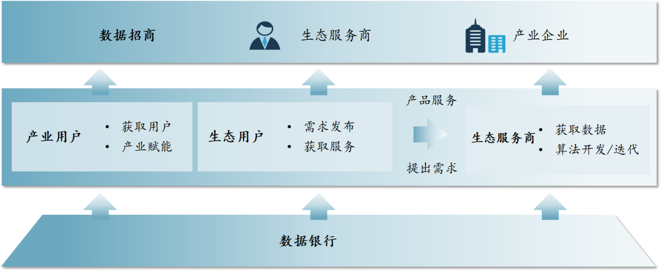平臺公司如何搶抓數(shù)字經(jīng)濟(jì)發(fā)展機(jī)遇？——公共基礎(chǔ)數(shù)據(jù)開發(fā)策略與案例