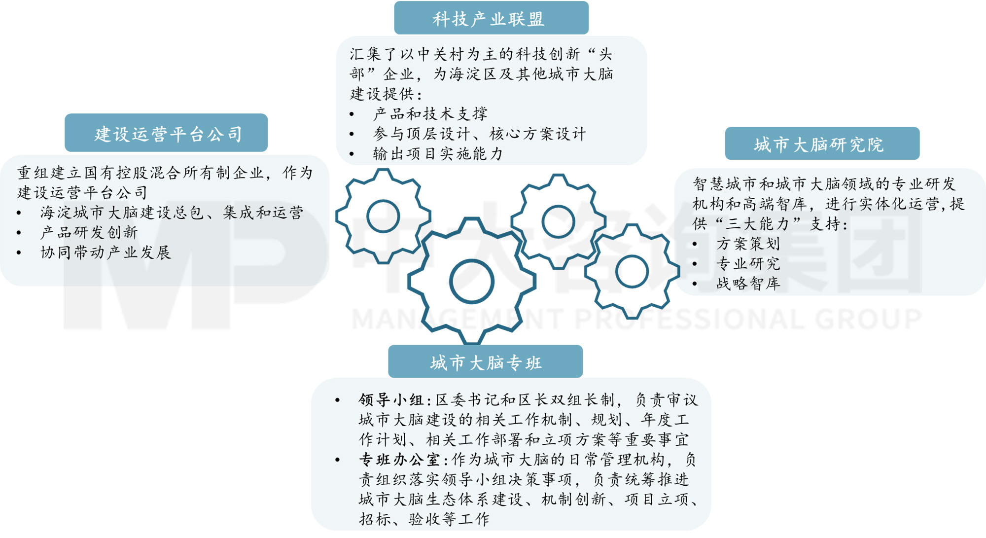 平臺公司如何搶抓數(shù)字經(jīng)濟(jì)發(fā)展機(jī)遇？——公共基礎(chǔ)數(shù)據(jù)開發(fā)策略與案例